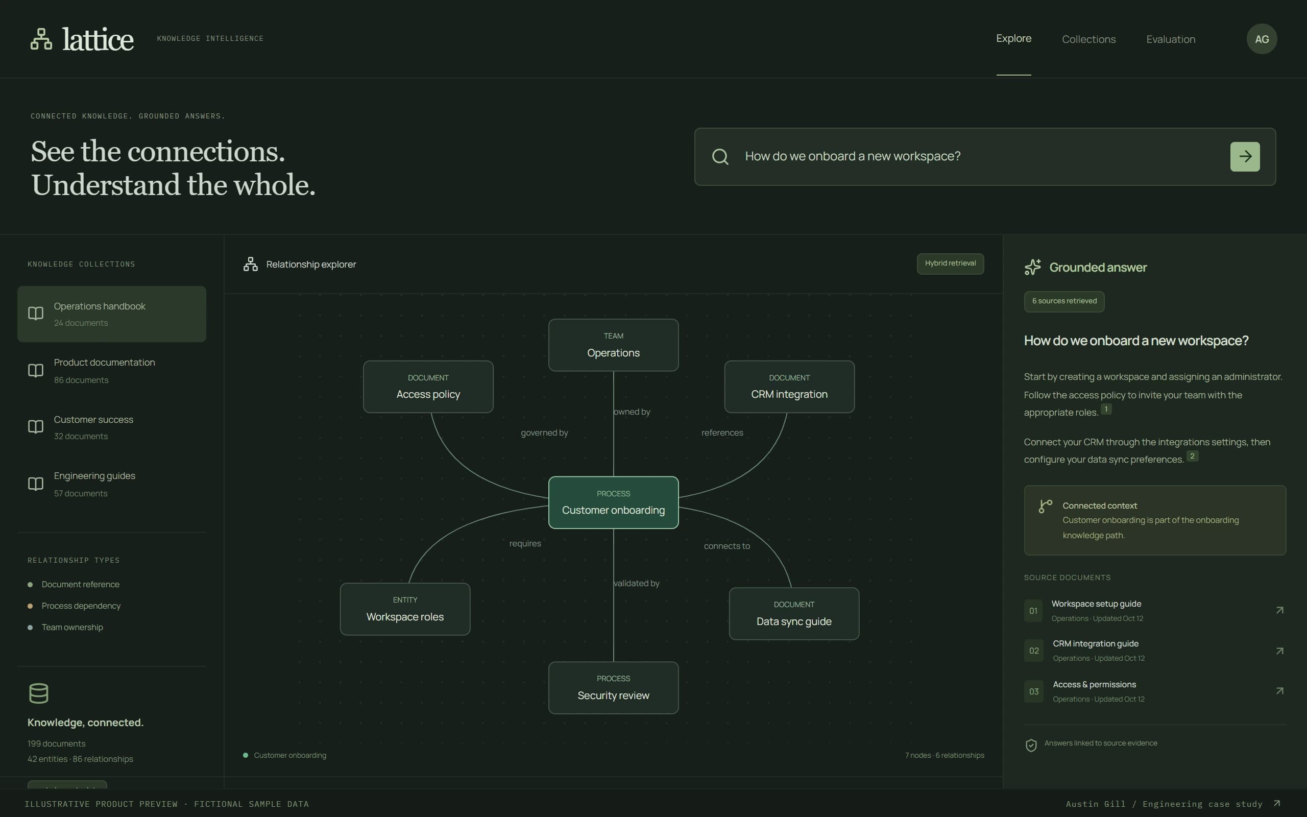 Illustrative Knowledge Intelligence & GraphRAG interface with fictional example data