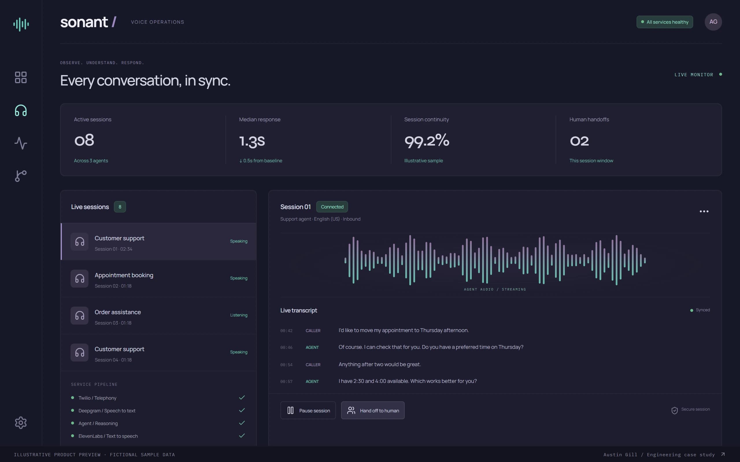Illustrative Real-Time Voice AI Operations interface with fictional example data